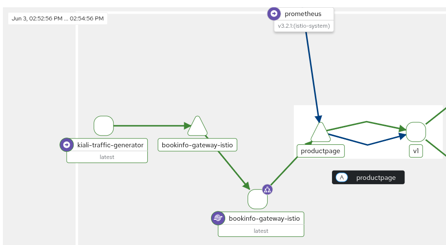 ingress use waypoint