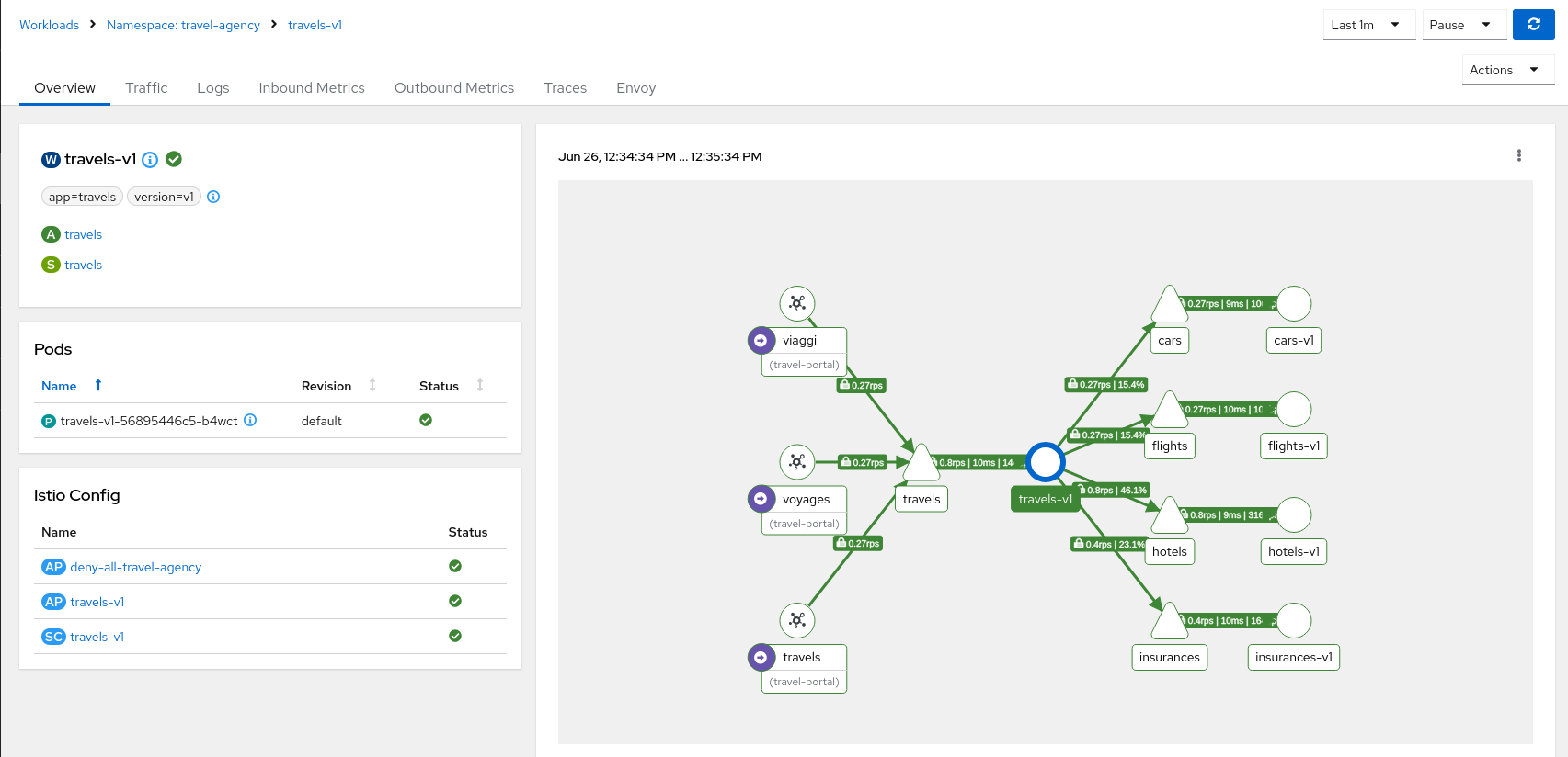 Detail overview workload