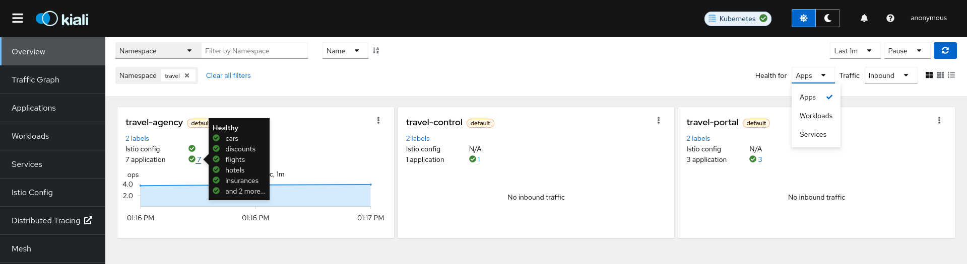 Overview Health Overview Health